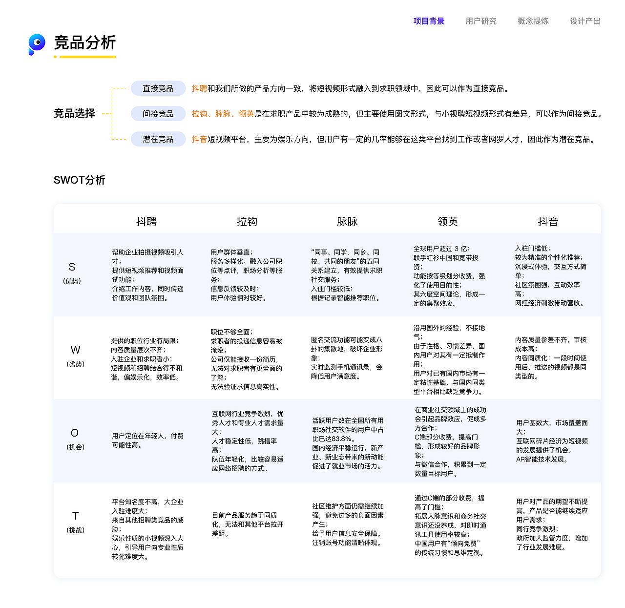 小视聘-中国产品设计大赛赛季二作品（图ZMjIxNDk1MDIw） - 交互/UE - 站酷设计师磨叽磨叽豆豆原创素材 - 站酷ZCOOL
