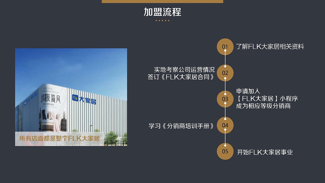 【PPT策划制作】法洛克（北京）智能家居有限公司（图ZMjk0MTYyMjM2） - PPT/Keynote - 站酷设计师冉广玺原创素材 - 站酷ZCOOL