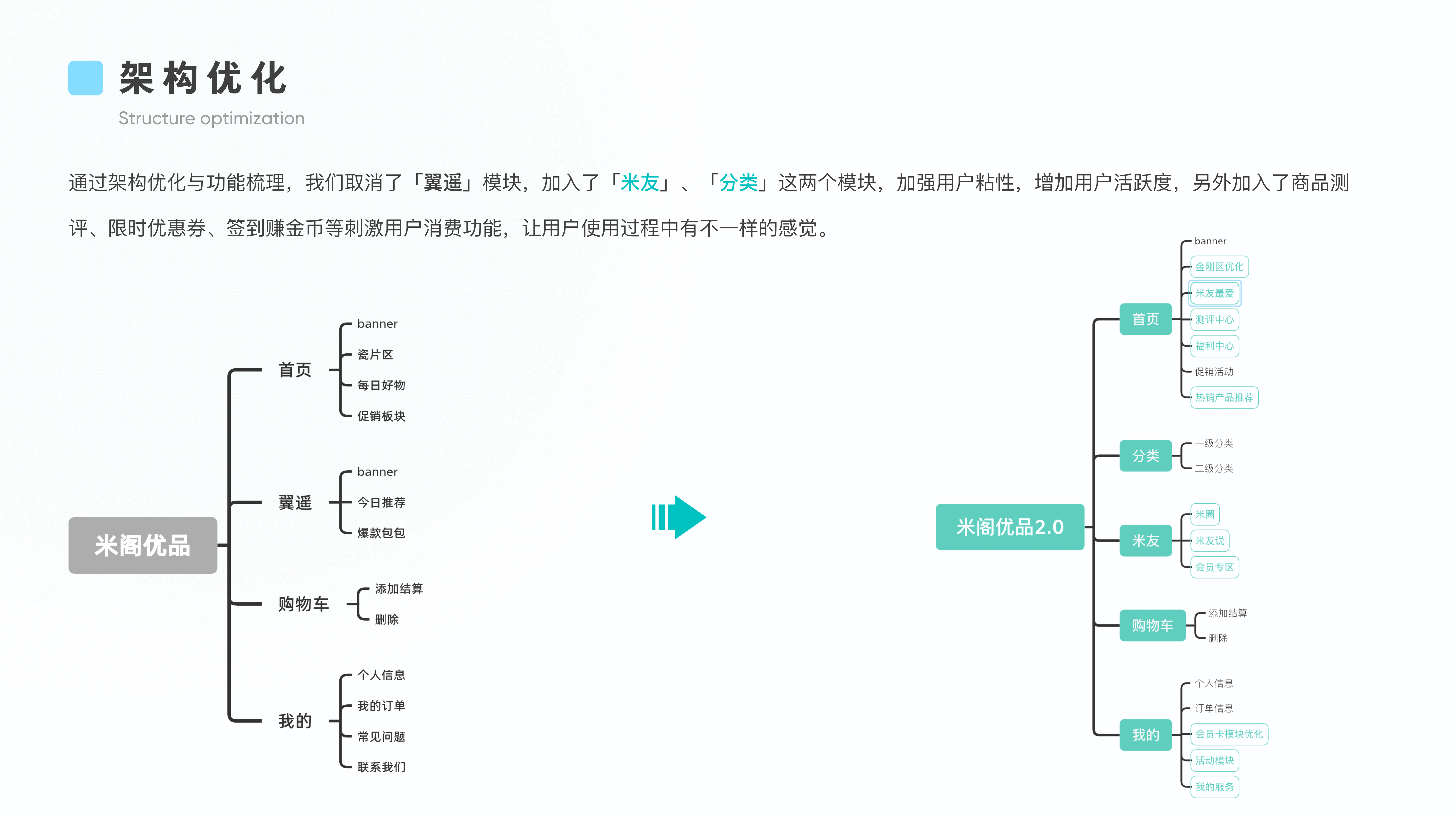 米阁优品小程序2.0（图ZMjQyMjE3NjE2） - APP界面 - 站酷设计师晨暮的原创素材 - 站酷ZCOOL