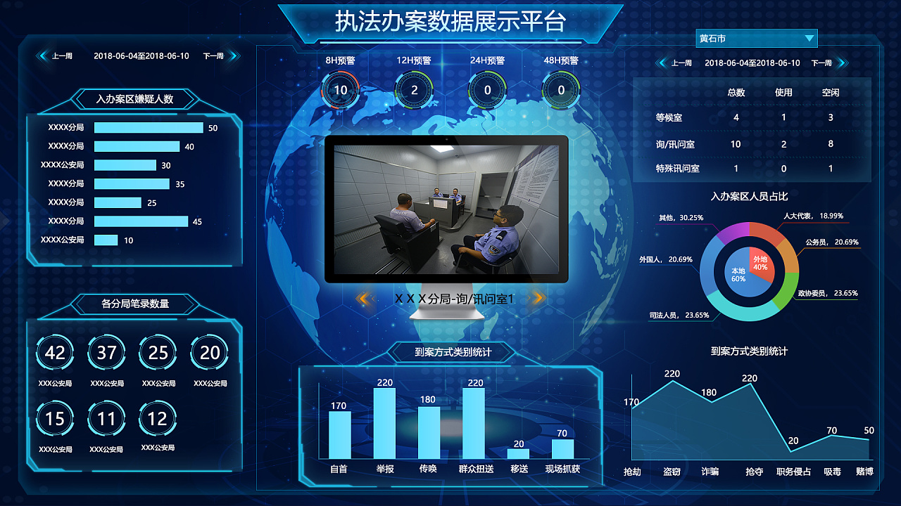 数据可视化 大数据 执法办案武汉 |          
