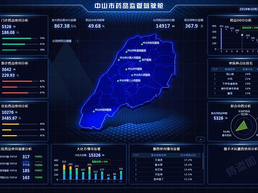 可视化数据大屏展示界面