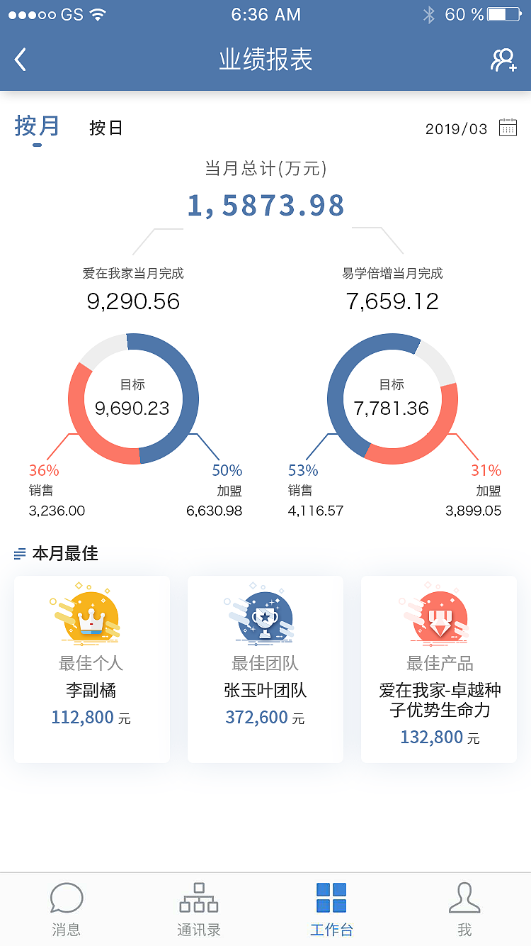品牌运营商管理系统企业微信app（图ZMTU4NTg1ODgw） - APP界面 - 站酷设计师xxy635138065原创素材 - 站酷ZCOOL
