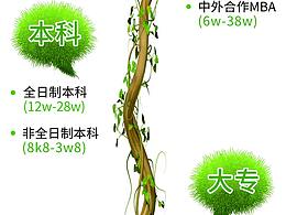 详情页