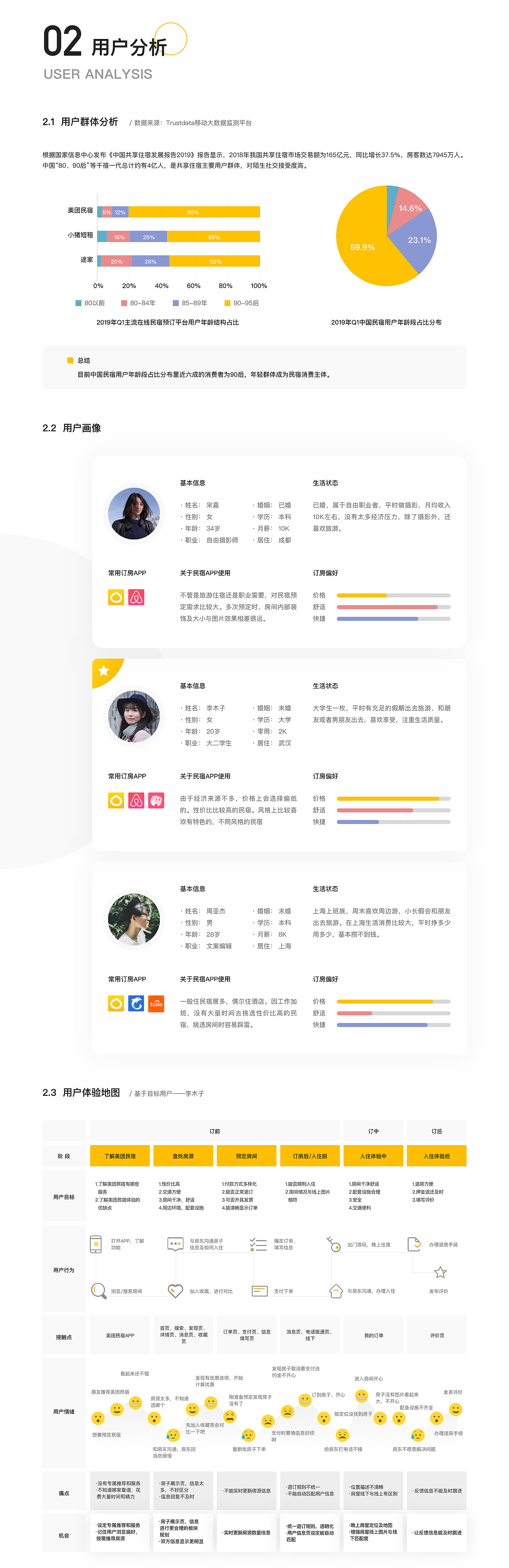 美团民宿移动端视觉重构（图ZMjEwOTA2MjA0） - 交互/UE - 站酷设计师懒羊羊毛线原创素材 - 站酷ZCOOL