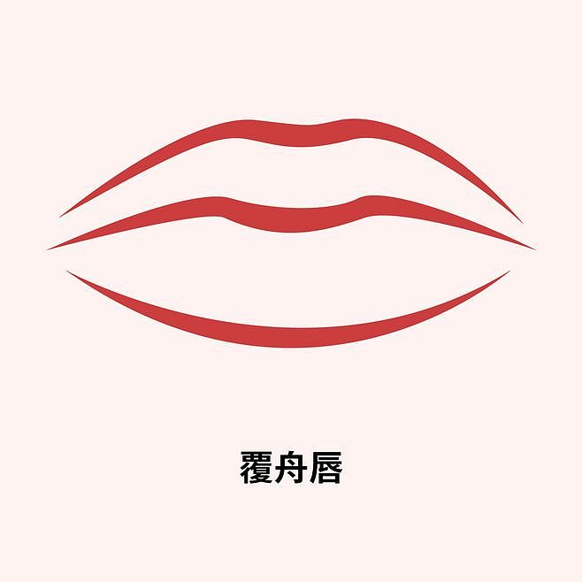 医美、嘴唇简笔画（图ZMjAwNjM4ODAw） - 艺术插画 - 站酷设计师没事画画哦原创素材 - 站酷ZCOOL