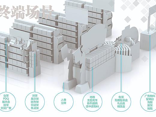 021dixuan定制礼盒&POSM终端广告物料