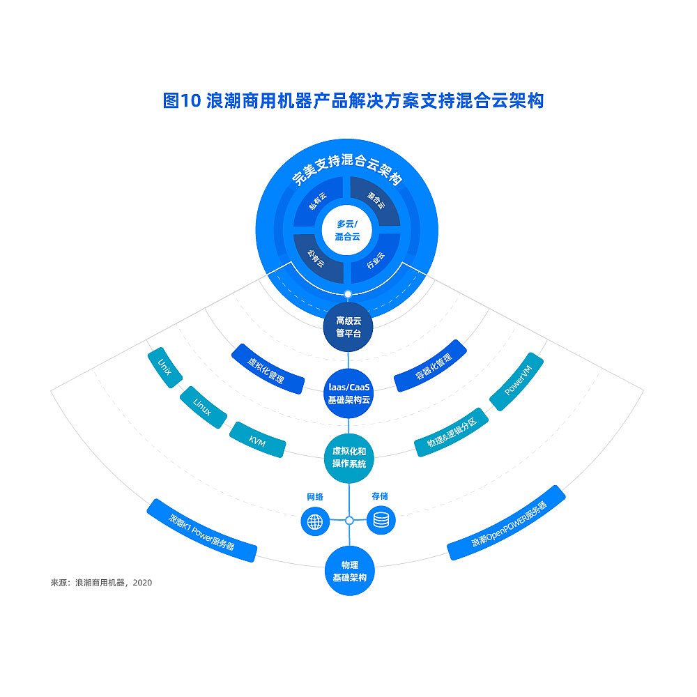 信息图（图ZMjc3MTMzNzYw） - 信息图表 - 站酷设计师南安之鹿原创素材 - 站酷ZCOOL