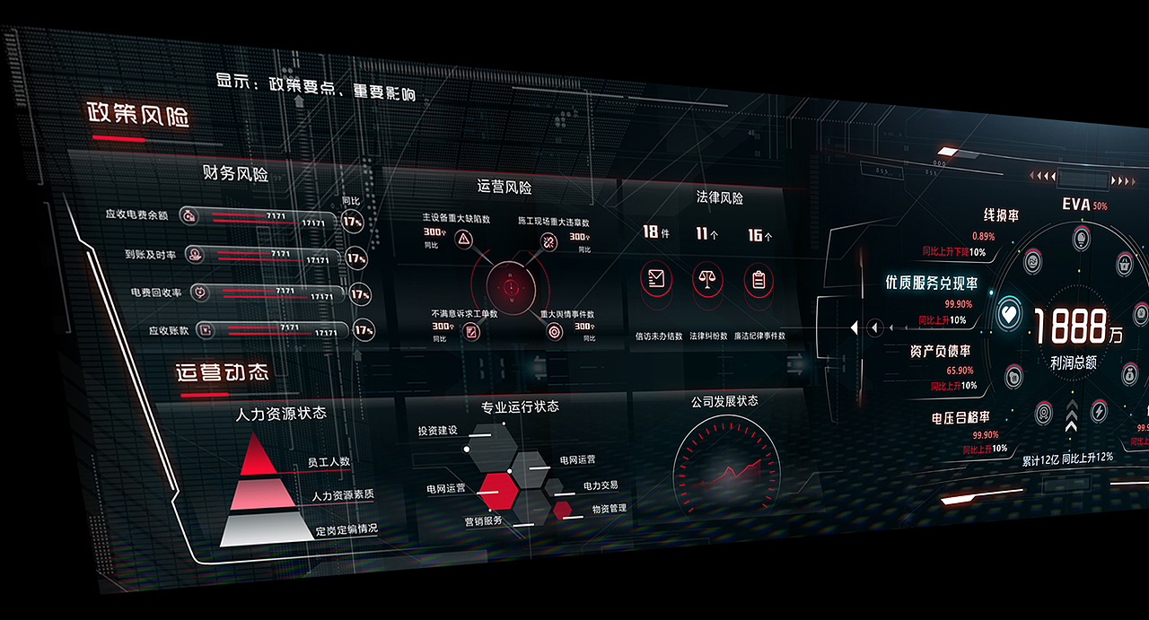 经济驾驶舱-金属科技风