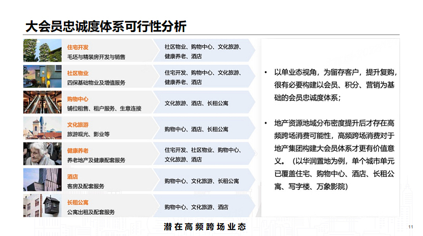 多业态经营的地产集团消费者数字化转型趋势分享课件（图ZMzIyNDgxMjg0） - 文案/策划 - 站酷设计师精英策划圈原创素材 - 站酷ZCOOL