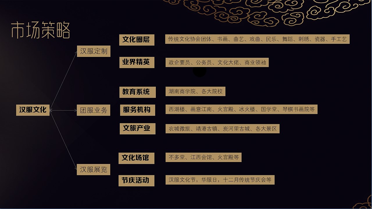 以前制作的汉服公司PPT