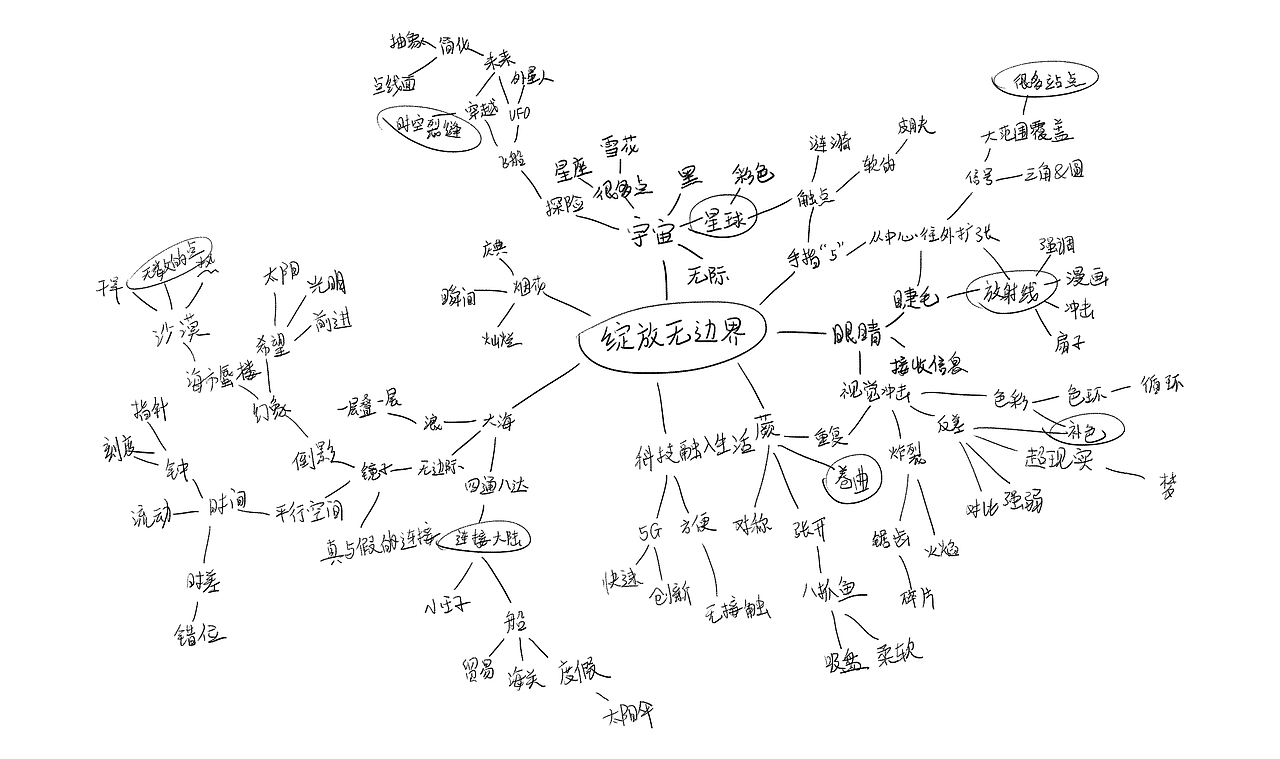 关键词：时空裂缝、星球、很多站点、放射线、补色、卷曲、连接大陆、无数的点。