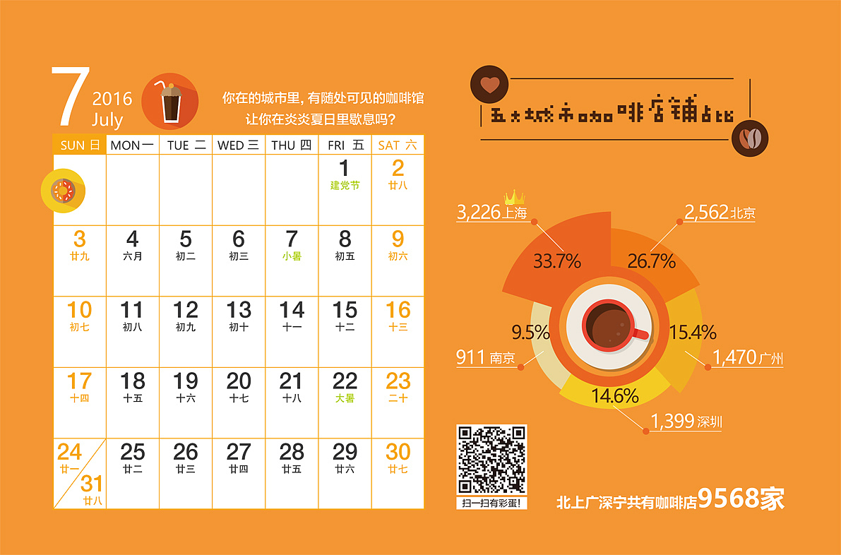 最近把做过的数据图做成了台历 咖啡是4月和7月~想看H5的扫描二维码或者点击文字那段的链接就可以了