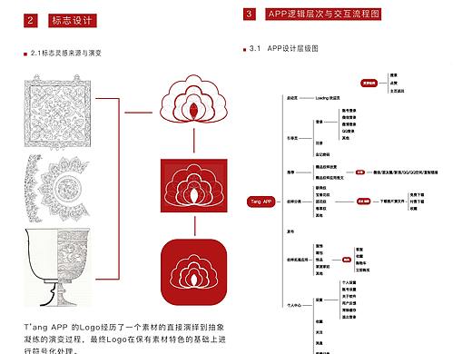 唐代纹样/图案矢量图撷取图库APP设计