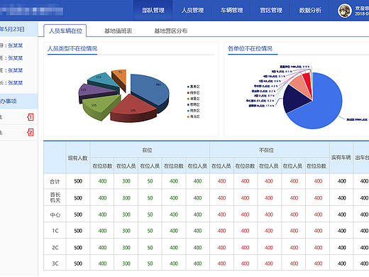 后台数据业务管理界面