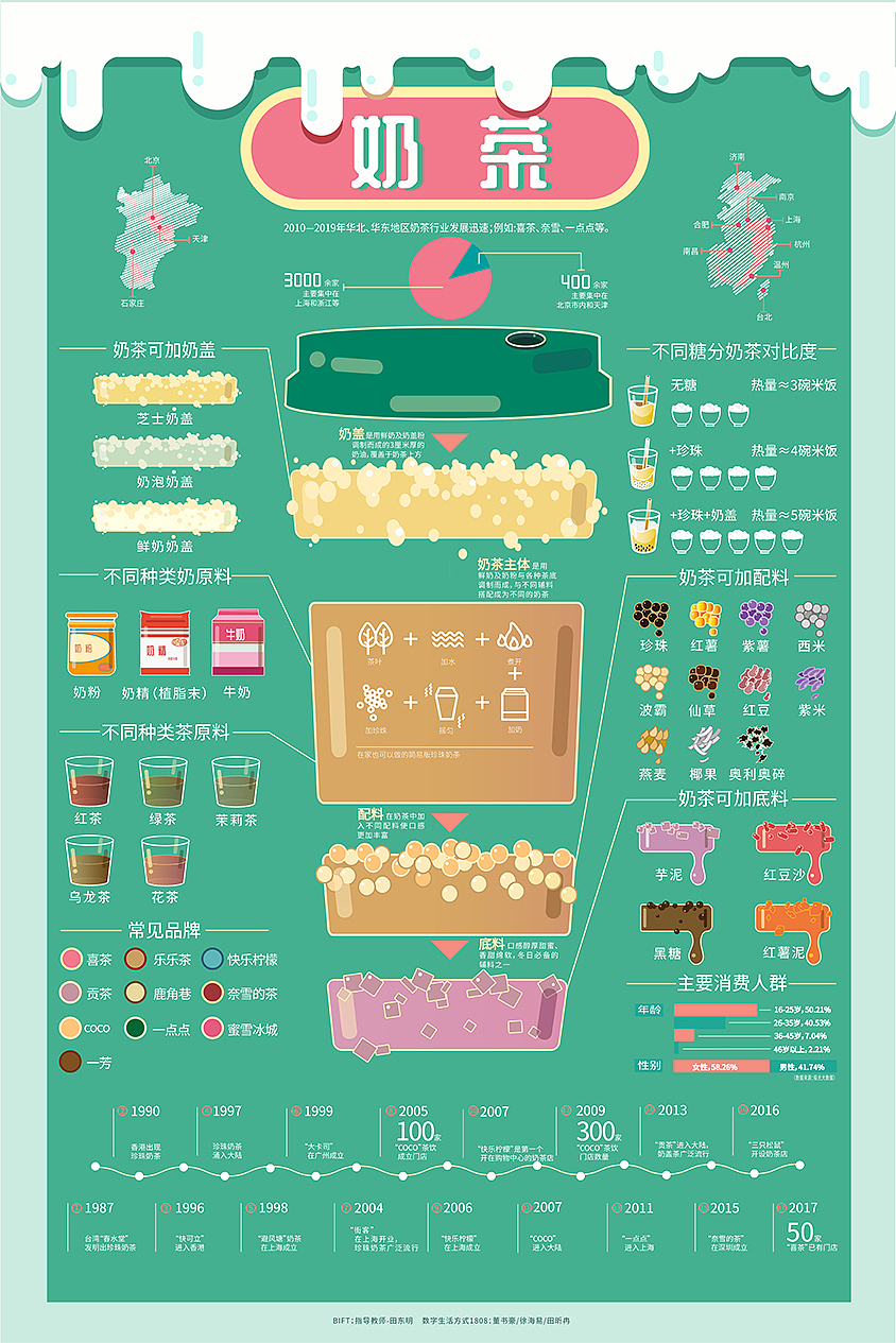 北京服装学院大二年级信息设计课作业（图ZMTkxMzUyMzg4） - 信息图表 - 站酷设计师田东明DMD原创素材 - 站酷ZCOOL