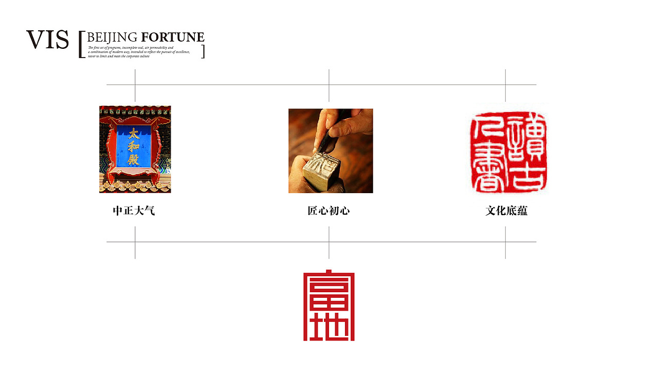 北京富地集团——VI视觉部分（图ZMTA1NzQzMzY0） - 品牌 - 站酷设计师woo35e原创素材 - 站酷ZCOOL