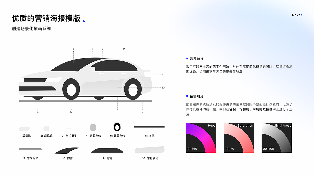 B端项目整理-后台系统（图ZMjc4MjM1Njg0） - 其他UI - 站酷设计师两只黑眼圈原创素材 - 站酷ZCOOL