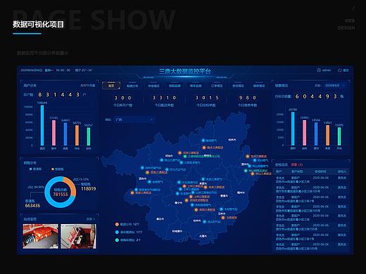 01_数据可视化界面