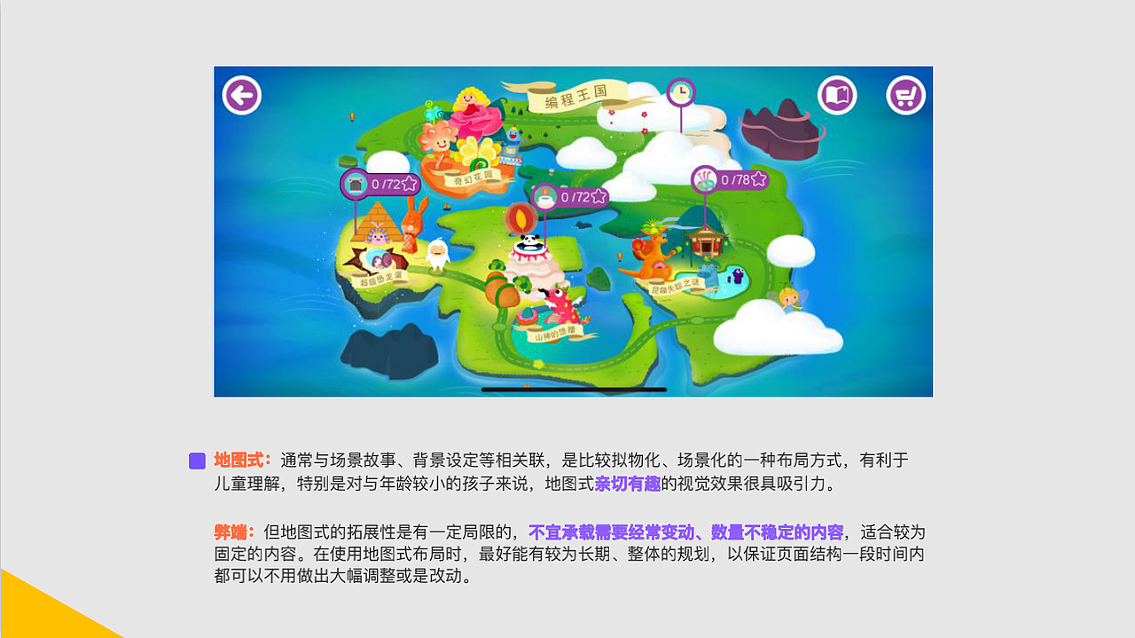 移动端儿童产品布局设计（图ZMjU5NzA4Nzk2） - APP界面 - 站酷设计师瘦高原创素材 - 站酷ZCOOL