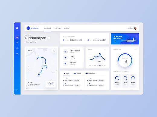 数据可视化 Dashboard #1