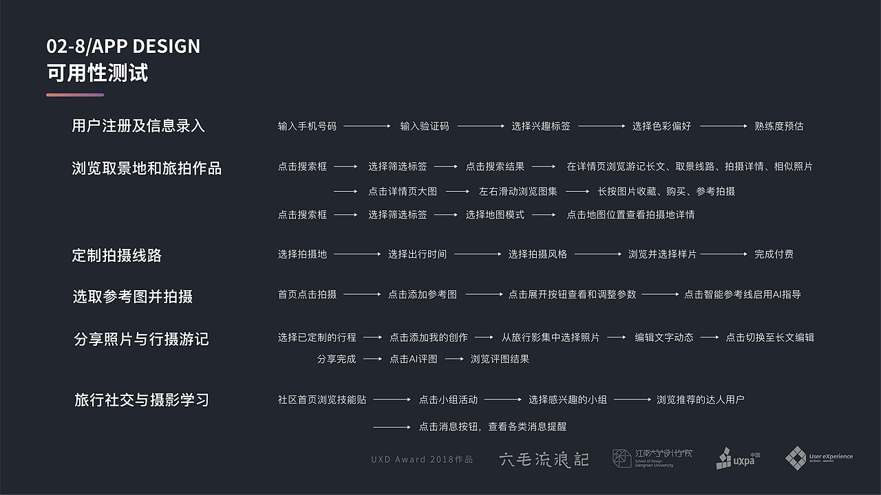 pinner手机摄影主体旅行平台（图ZMjY0MjMyNDgw） - 软件界面 - 站酷设计师茱萸茱萸原创素材 - 站酷ZCOOL