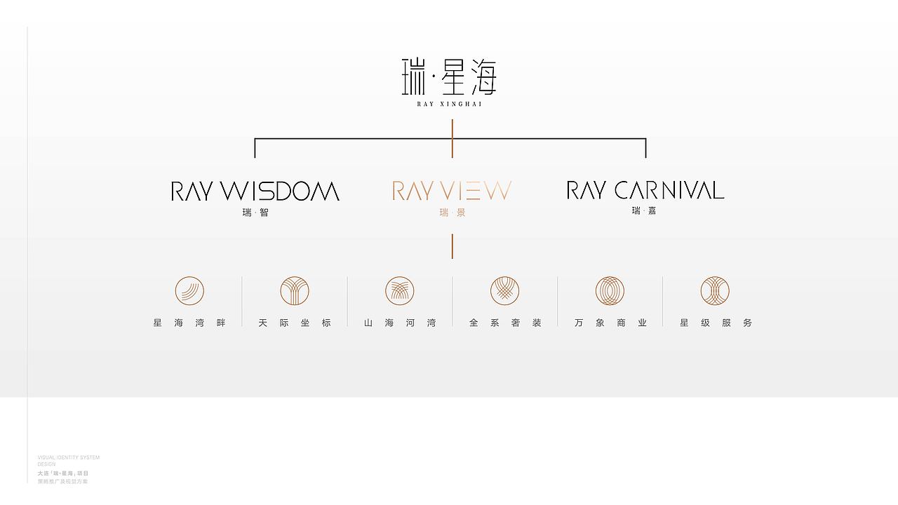 瑞星海提案飞机稿（图ZMjgzNDAzMDA0） - Logo - 站酷设计师魑魅魍魉年子原创素材 - 站酷ZCOOL