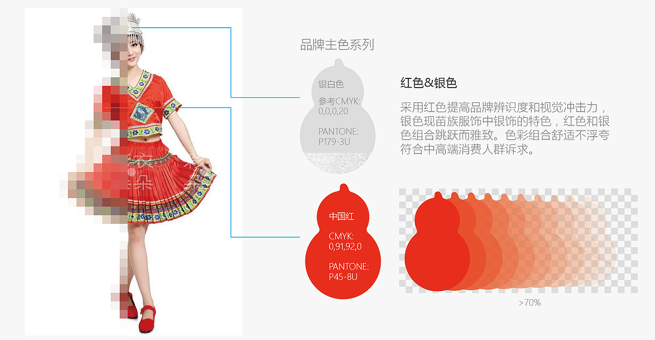 苗乡三七品牌vi设计