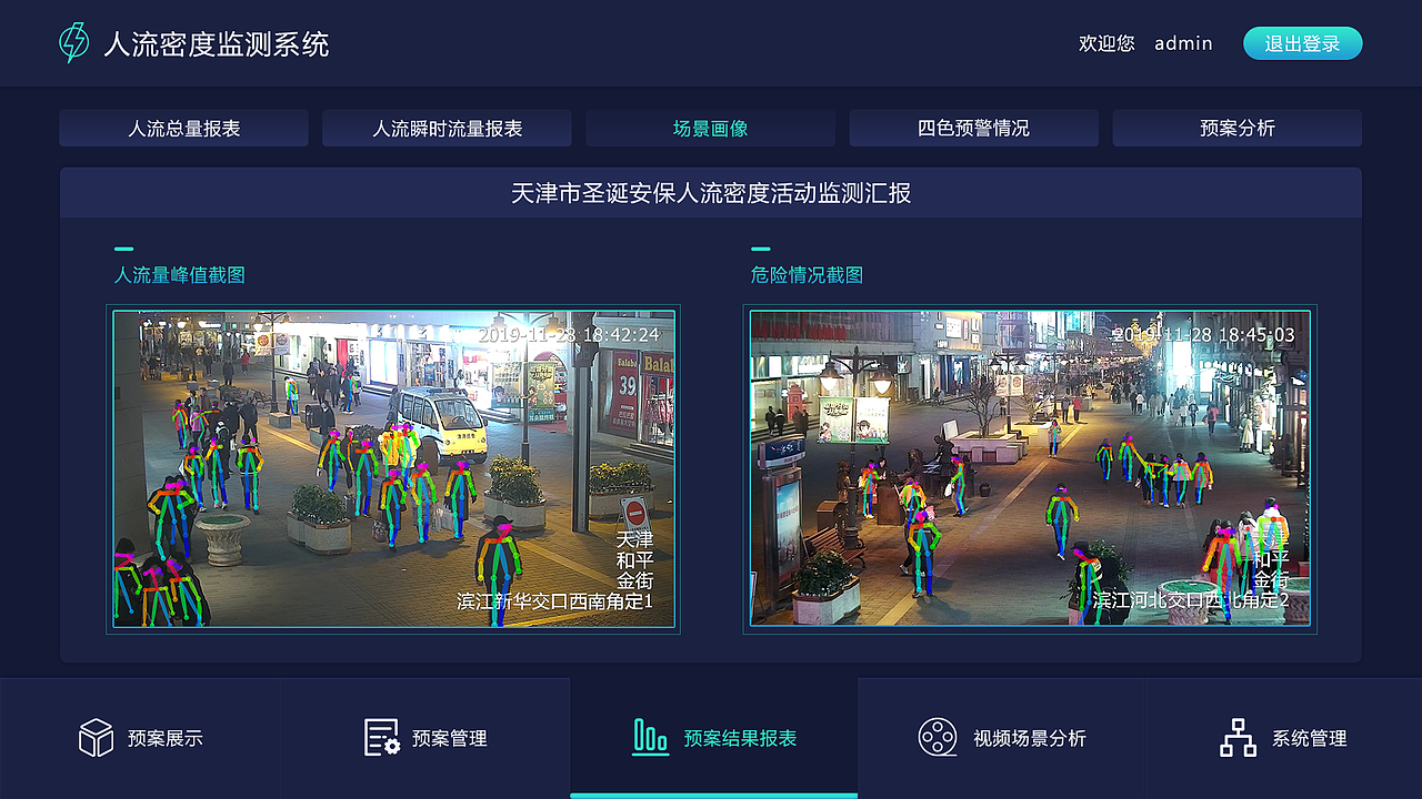 人流密度监测系统