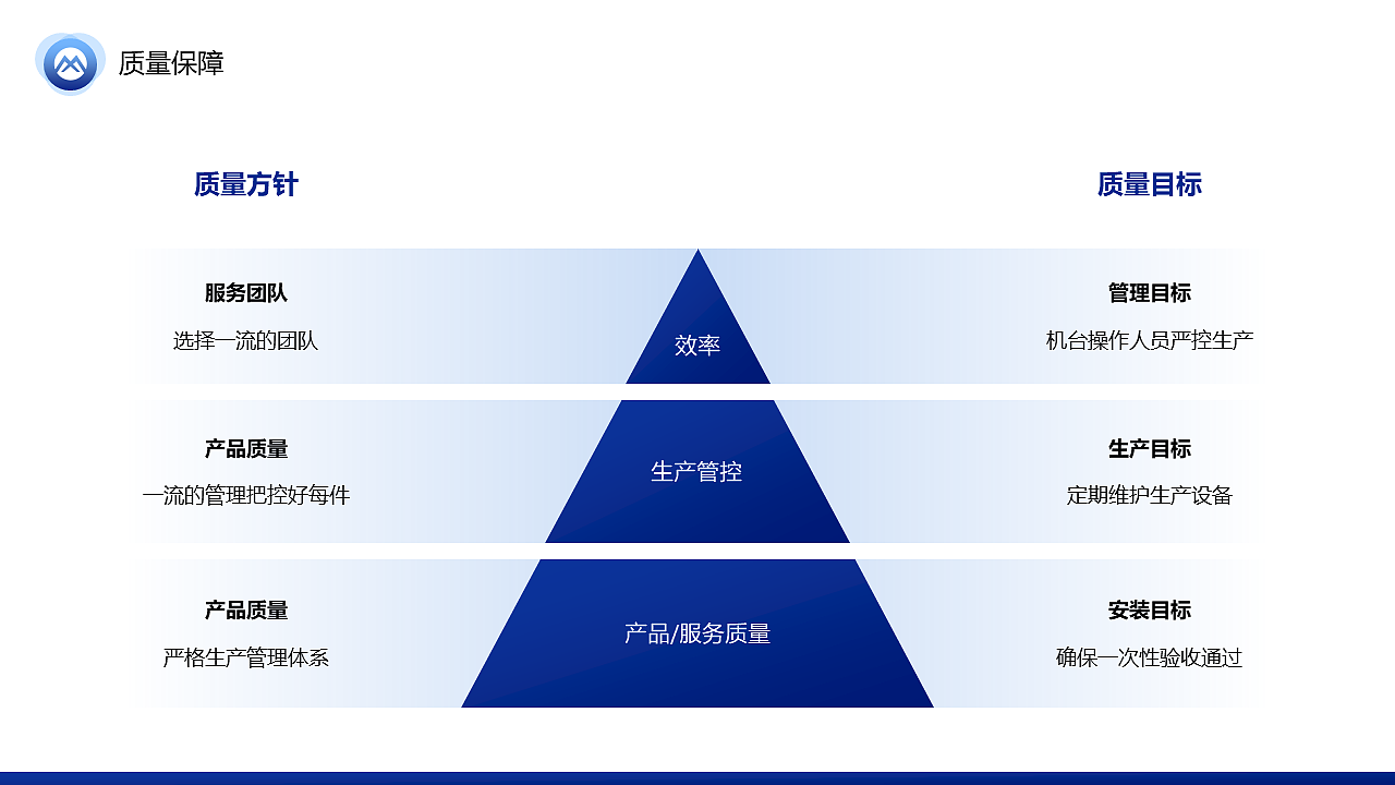 中国移动项目投标方案（练习，非真实）禁止套用！（图ZMjY3NDAzODQ4） - PPT/Keynote - 站酷设计师尼玛帅原创素材 - 站酷ZCOOL