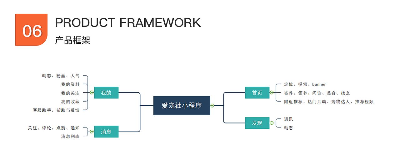 爱宠社小程序（图ZMjI3ODAyNzEy） - APP界面 - 站酷设计师柚子鸭梨原创素材 - 站酷ZCOOL