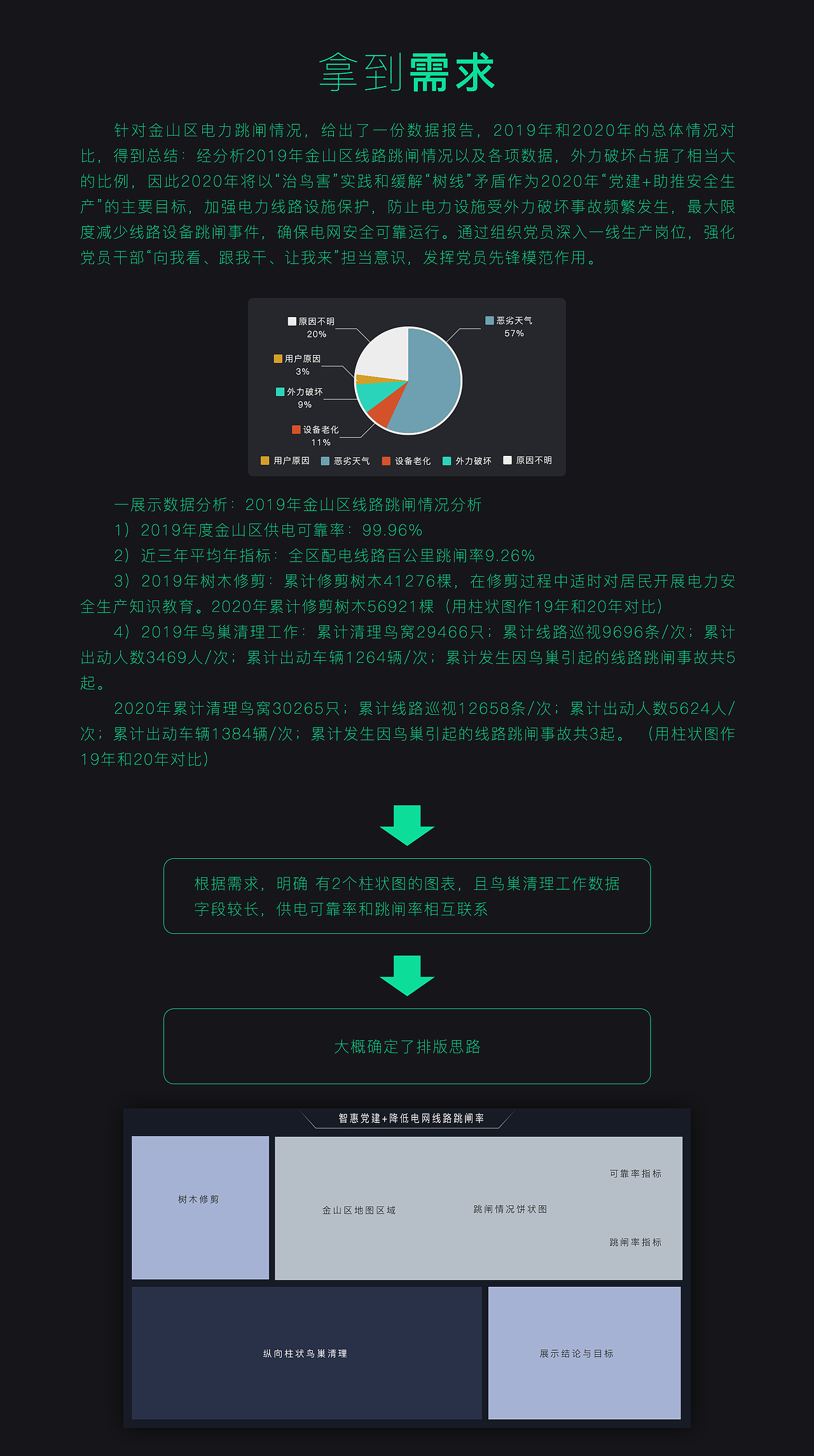 数据可视化-水电系统（图ZMjQ3ODAyMDU2） - 其他网页 - 站酷设计师灵燚AI原创素材 - 站酷ZCOOL