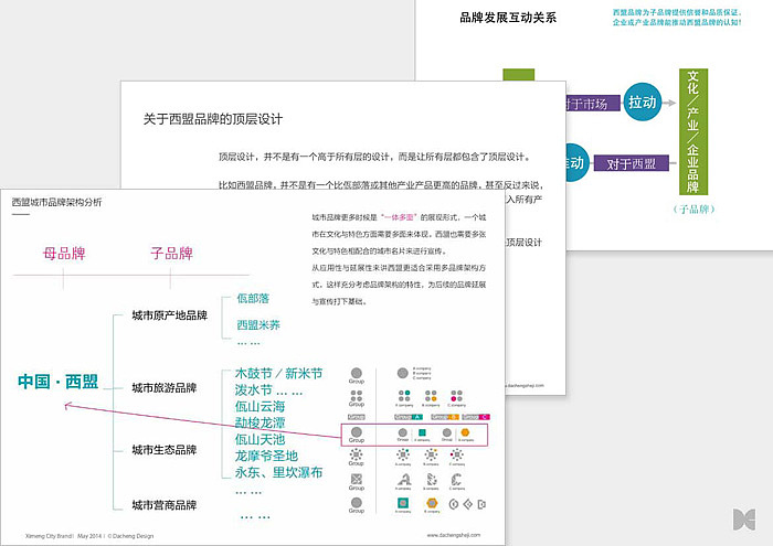 大诚设计|人类童年·西盟城市品牌整合设计（图ZMzU5NjE5ODA=） - 其他 - 站酷设计师北京大诚设计原创素材 - 站酷ZCOOL