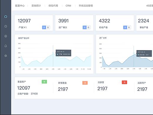 最近刚做的后台界面，目前没有完成， 勿喷~