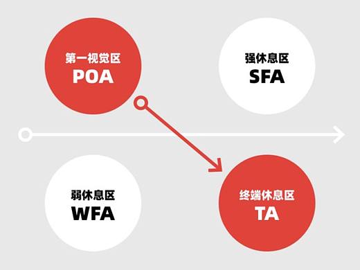 B端产品布局设计规范