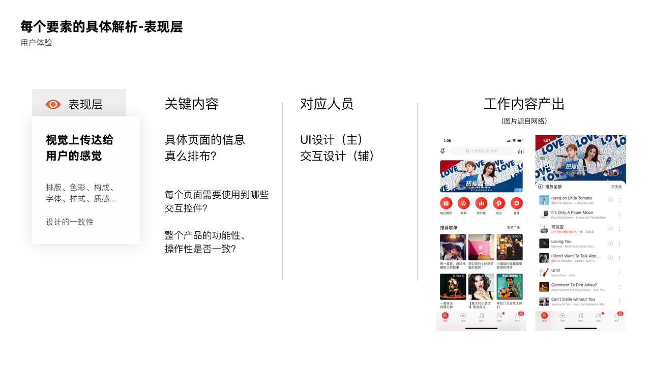 用体验设计到底设计什么?