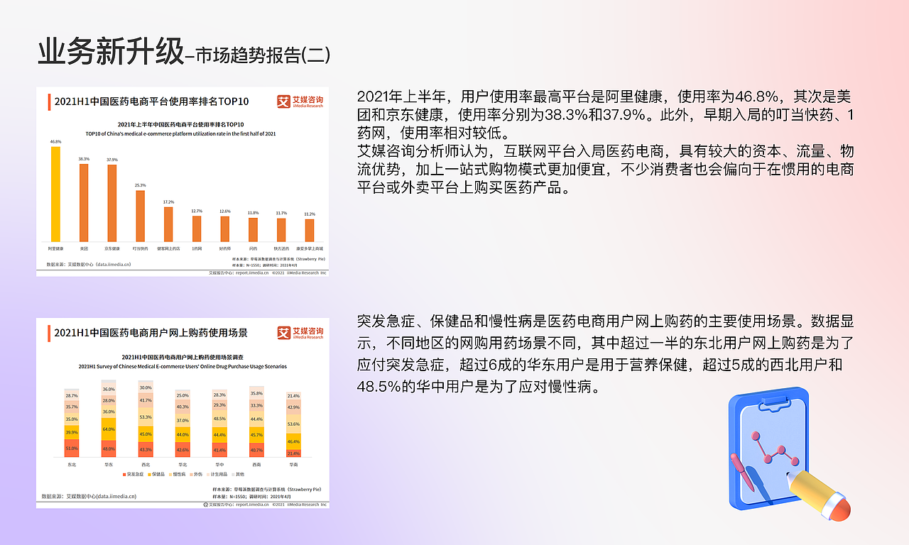 蜗牛快药APP品牌/业务/体验新升级(图ZMjc4MjQyOTA4) - APP界面 - 站酷设计师有间8号原创素材 - 站酷ZCOOL