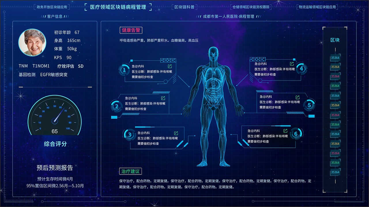 数据可视化大屏设计（图ZMjcxNzU1MzUy） - 软件界面 - 站酷设计师阿灿8122原创素材 - 站酷ZCOOL