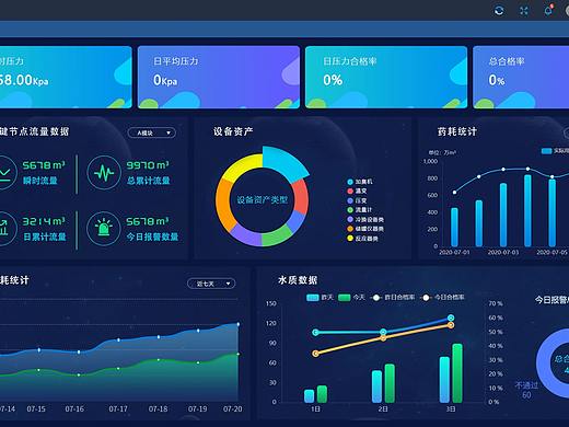 后台管理系统首页