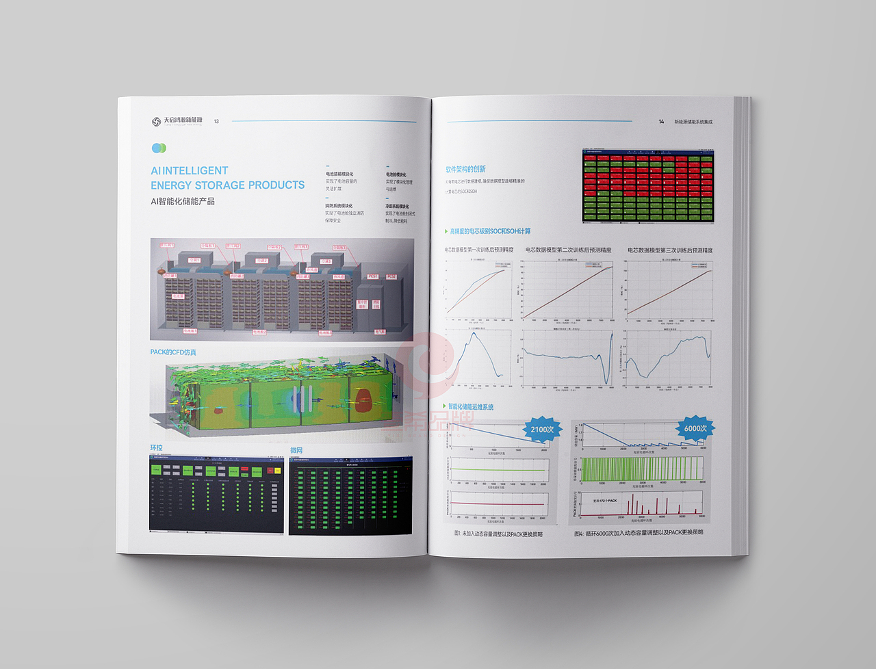 一希品牌设计--新能源科技公司画册宣传册设计