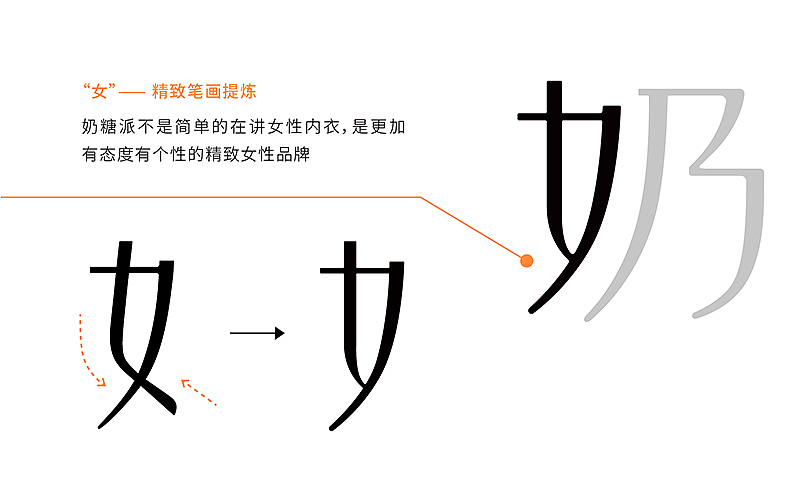 奶糖派 x inDare | “大杯文胸” 品牌策略全案服务