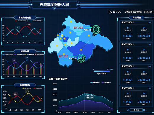 大数据可视化