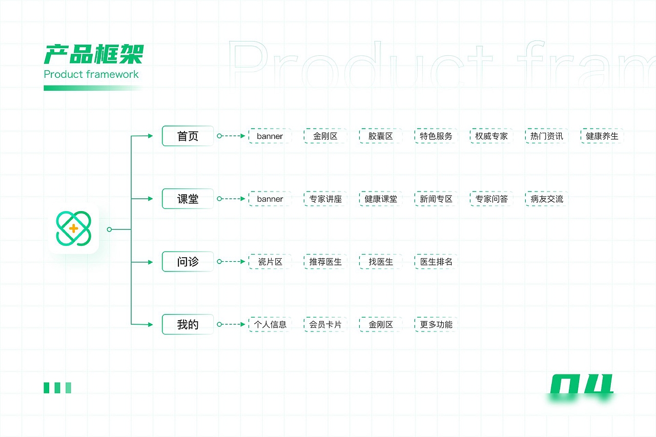 掌心医疗app（图ZMjkyOTAyMDk2） - APP界面 - 站酷设计师M8SSI原创素材 - 站酷ZCOOL
