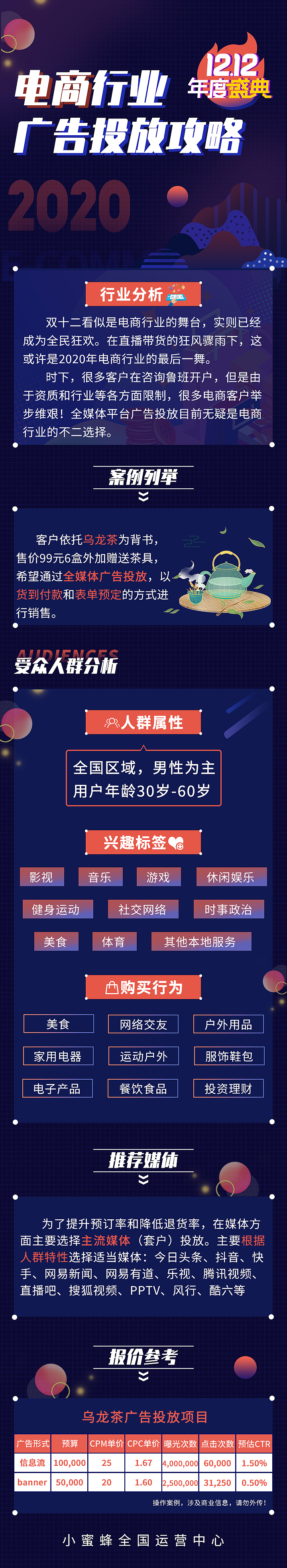 【长图】各行业广告案例分析长图（图ZMjM1MTI3MDY4） - 其他平面 - 站酷设计师颜茹荏苒原创素材 - 站酷ZCOOL