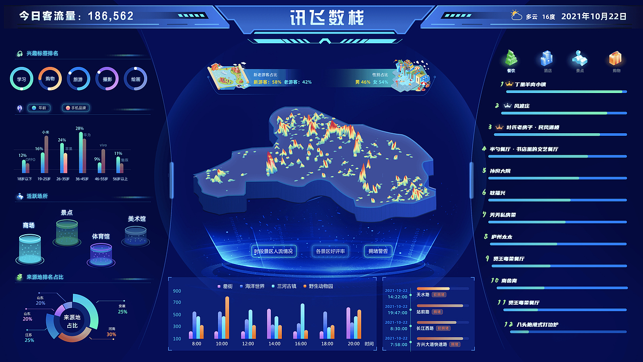 可视化界面设计（图ZMjkxMjQxNjI0） - 其他 - 站酷设计师Bonny白兰原创素材 - 站酷ZCOOL