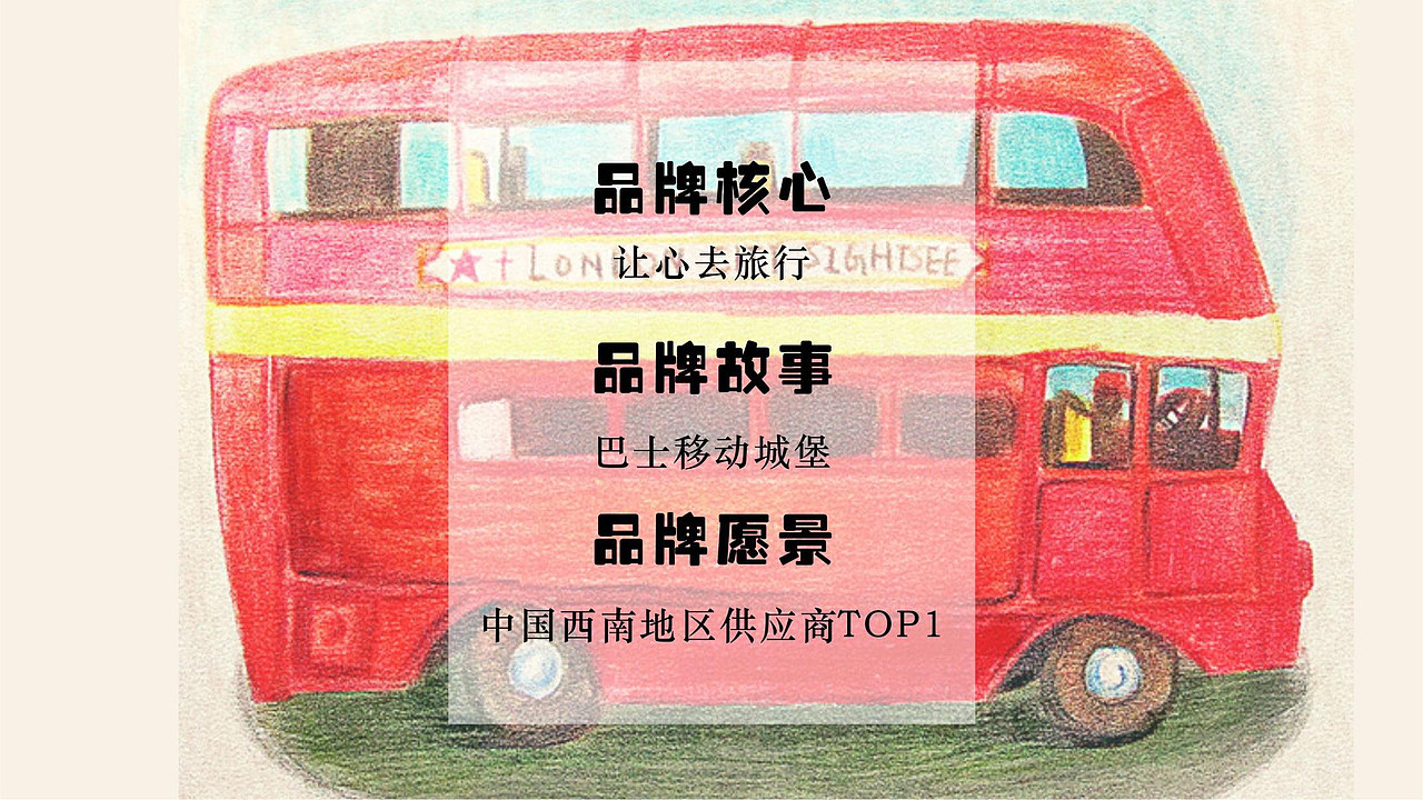 巴士改造策划案