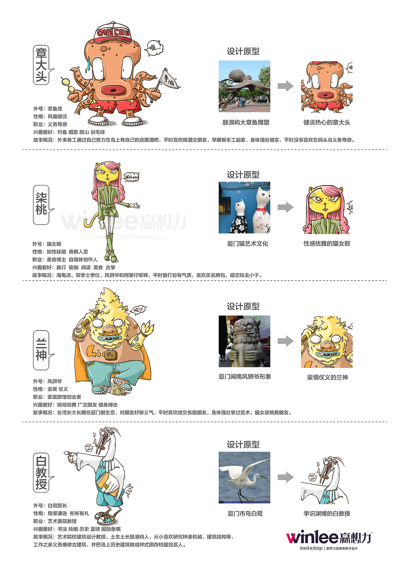 鼓浪屿世遗IP概念创作－玩去小子家族（图ZMjI0MzExODI4） - 概念设定 - 站酷设计师赢想力品牌策略原创素材 - 站酷ZCOOL