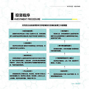 医药画册（图ZMTE1MjY3MTEy） - 书籍/画册 - 站酷设计师经过流泪谷原创素材 - 站酷ZCOOL