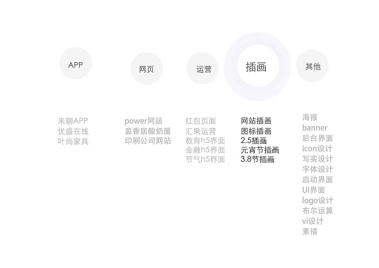 作品集（图ZMTQ4NTEwNzU2） - 其他 - 站酷设计师澜雨宸原创素材 - 站酷ZCOOL