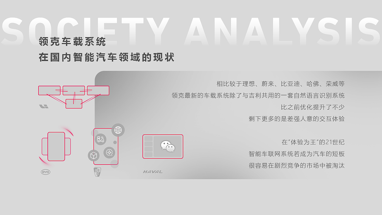 领克05车机Redesign-个人练习