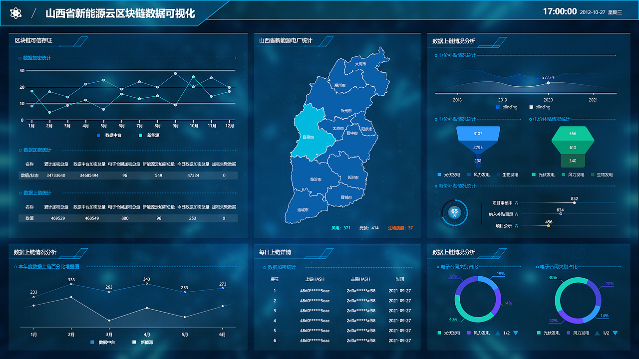 区块链大数据（图ZMjkyODkxNzky） - 门户网站 - 站酷设计师_凌风_原创素材 - 站酷ZCOOL